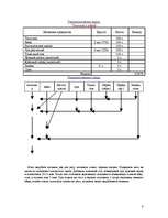 Referāts 'Молдавская кухня', 8.