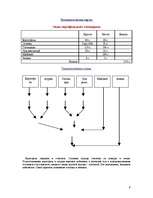 Referāts 'Молдавская кухня', 9.