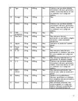 Referāts 'Stimulatorus saturošie enerģijas dzērieni', 11.