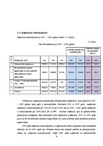 Referāts 'Ieņēmumi no pamatdarbības, to uzskaite', 19.