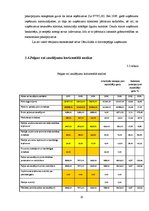 Referāts 'Ieņēmumi no pamatdarbības, to uzskaite', 20.
