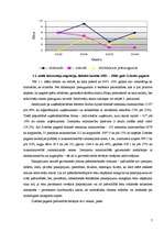 Referāts 'Saldus rajona Zvārdes un Novadnieku pagastu budžetu analīze, pagastu iespējamā s', 7.