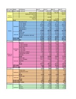 Referāts 'Viesnīcas projekts II', 1.