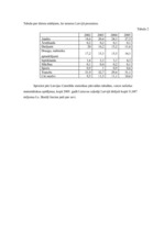 Referāts 'Viesnīcas projekts II', 25.