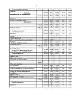 Prakses atskaite 'Uzņēmuma finansiālās darbības analīze', 6.