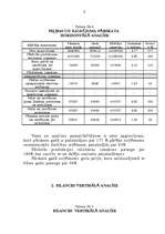 Prakses atskaite 'Uzņēmuma finansiālās darbības analīze', 9.