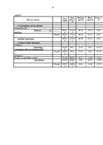 Prakses atskaite 'Uzņēmuma finansiālās darbības analīze', 10.