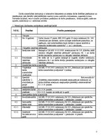 Paraugs 'Darba aizsardzības instrukcija veterinārārstam-asistentam', 3.