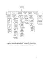 Referāts 'Darbības pilnveide AAS Balta ', 12.