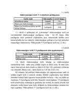 Diplomdarbs 'Biroja ēku apsaimniekošanas efektivitātes paaugstināšanas iespējas', 15.