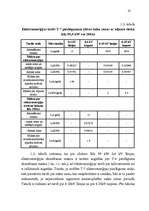 Diplomdarbs 'Biroja ēku apsaimniekošanas efektivitātes paaugstināšanas iespējas', 16.