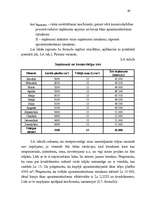 Diplomdarbs 'Biroja ēku apsaimniekošanas efektivitātes paaugstināšanas iespējas', 60.