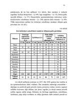 Diplomdarbs 'Biroja ēku apsaimniekošanas efektivitātes paaugstināšanas iespējas', 70.