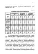 Diplomdarbs 'Biroja ēku apsaimniekošanas efektivitātes paaugstināšanas iespējas', 72.