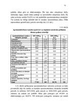 Diplomdarbs 'Biroja ēku apsaimniekošanas efektivitātes paaugstināšanas iespējas', 74.