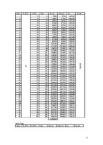 Paraugs 'Ņūtona atdzišanas likums', 6.