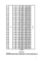 Paraugs 'Ņūtona atdzišanas likums', 7.