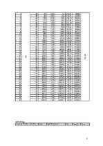 Paraugs 'Ņūtona atdzišanas likums', 8.