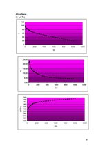 Paraugs 'Ņūtona atdzišanas likums', 16.