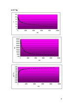 Paraugs 'Ņūtona atdzišanas likums', 18.