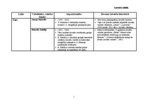 Konspekts 'Valodnieki 17.- 20.gadsimtā', 1.