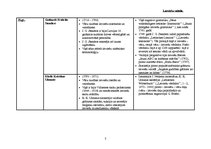 Konspekts 'Valodnieki 17.- 20.gadsimtā', 2.