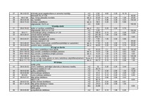 Referāts 'Ģimenes mājas tehniskā stāvokļa novērtēšana', 31.
