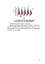 Referāts 'Latvijas nodokļu sistēma un tās loma ienākumu sadalē', 21.