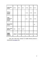 Referāts 'Latvijas nodokļu sistēma un tās loma ienākumu sadalē', 27.