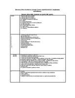 Referāts 'Kā uzsākt biznesu? Biznesa plāns. Biznesa plāna paraugs. Pirmie aprēķini savam b', 35.