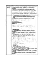 Referāts 'Kā uzsākt biznesu? Biznesa plāns. Biznesa plāna paraugs. Pirmie aprēķini savam b', 36.