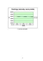 Referāts 'Uzņēmuma raksturojums', 15.