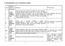 Referāts 'Kodolsprādziena zonu raksturojums', 7.