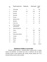 Biznesa plāns 'Biznesa plāns', 5.