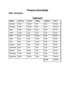 Biznesa plāns 'Biznesa plāns', 9.