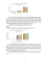 Referāts 'Studentu un absolventu skaits Eiropas Savienībā 2016. – 2020.gads', 12.