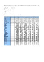 Referāts 'Studentu un absolventu skaits Eiropas Savienībā 2016. – 2020.gads', 18.