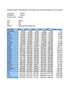 Referāts 'Studentu un absolventu skaits Eiropas Savienībā 2016. – 2020.gads', 20.