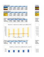 Referāts 'Studentu un absolventu skaits Eiropas Savienībā 2016. – 2020.gads', 31.