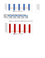 Referāts 'Studentu un absolventu skaits Eiropas Savienībā 2016. – 2020.gads', 32.
