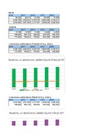Referāts 'Studentu un absolventu skaits Eiropas Savienībā 2016. – 2020.gads', 33.