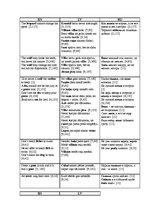 Diplomdarbs 'English-Latvian-Russian Equivalence of Proverbs that Contain the Names of Animal', 91.