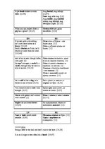 Diplomdarbs 'English-Latvian-Russian Equivalence of Proverbs that Contain the Names of Animal', 92.