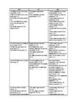 Diplomdarbs 'English-Latvian-Russian Equivalence of Proverbs that Contain the Names of Animal', 97.