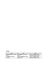 Diplomdarbs 'English-Latvian-Russian Equivalence of Proverbs that Contain the Names of Animal', 108.