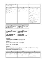 Diplomdarbs 'English-Latvian-Russian Equivalence of Proverbs that Contain the Names of Animal', 109.