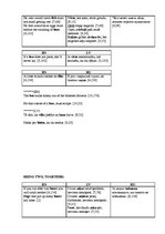 Diplomdarbs 'English-Latvian-Russian Equivalence of Proverbs that Contain the Names of Animal', 115.