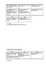 Diplomdarbs 'English-Latvian-Russian Equivalence of Proverbs that Contain the Names of Animal', 116.