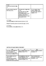 Diplomdarbs 'English-Latvian-Russian Equivalence of Proverbs that Contain the Names of Animal', 120.