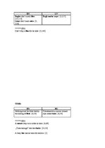 Diplomdarbs 'English-Latvian-Russian Equivalence of Proverbs that Contain the Names of Animal', 125.